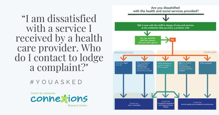 #YouAsked: “I am Dissatisfied with a Service I received by a health care provider. Who do I contact to lodge a complaint?