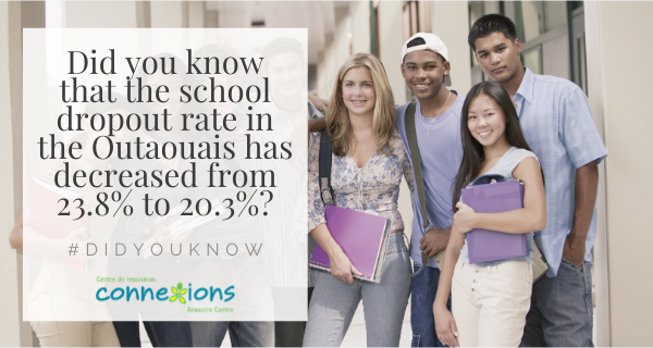 #DidYouKnow that the School Dropout Rate in the Outaouais has Decreased from 23.8% to 20.3%?