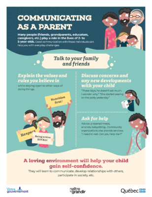 Communicating as a parent