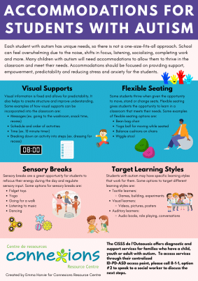 Accommodations for Students with Autism infographic 