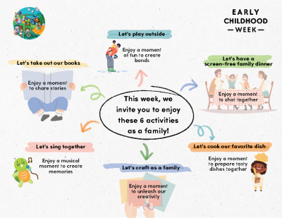 A graphic detailing activities that families can do together to celebrate la grande semaine des tout petits. 