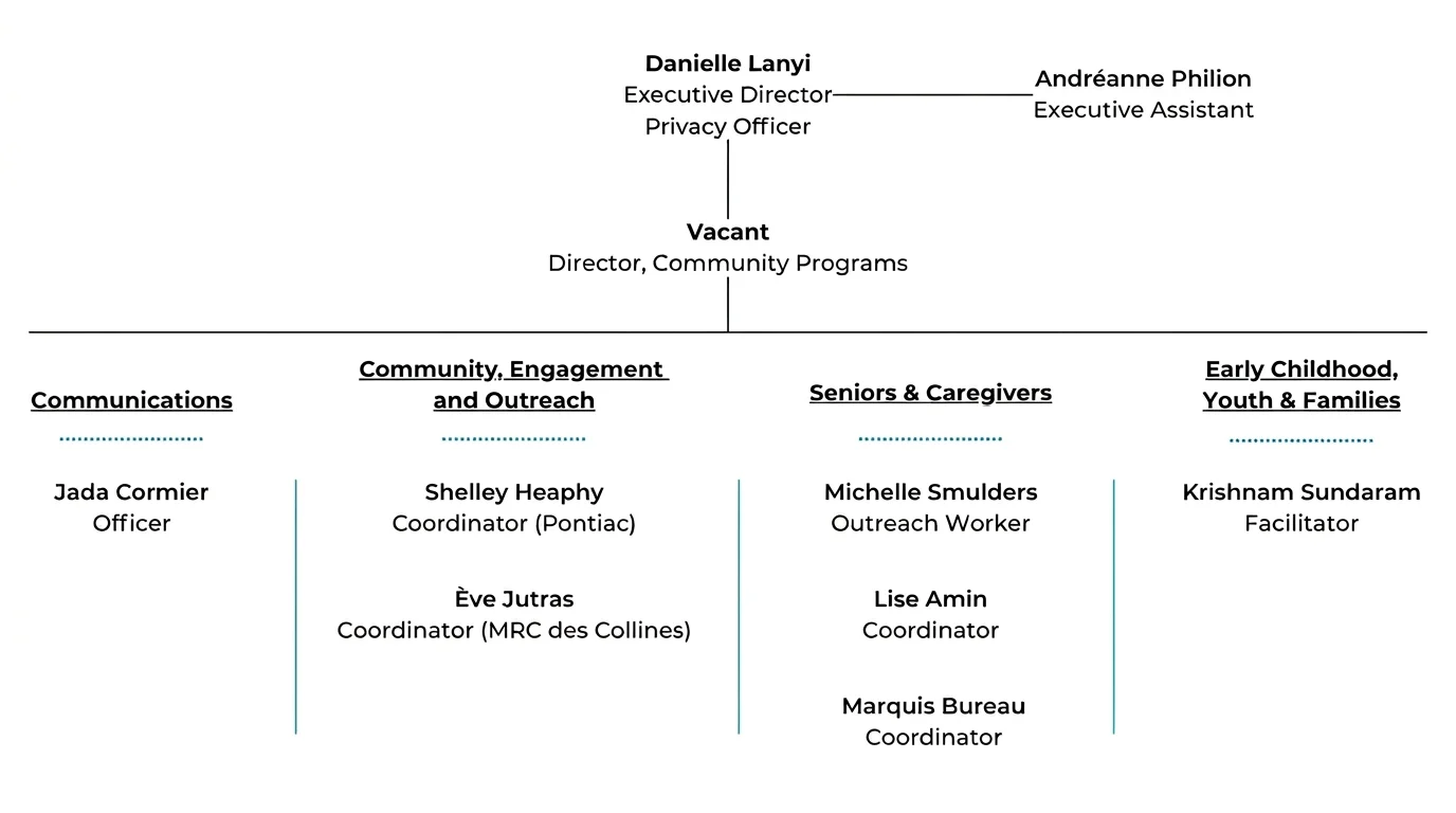 Staff of Connexions Resource Centre